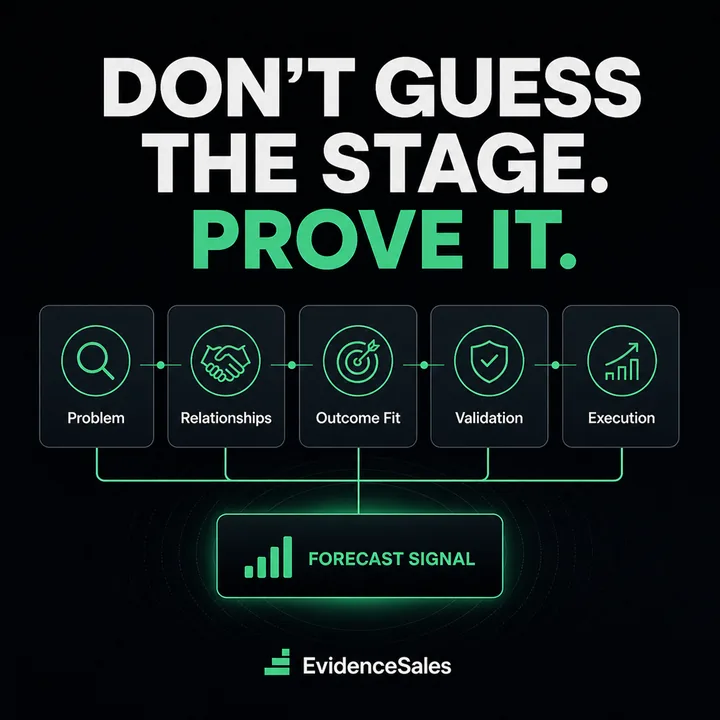 Evidence Sales ad: Don't guess the stage, prove it