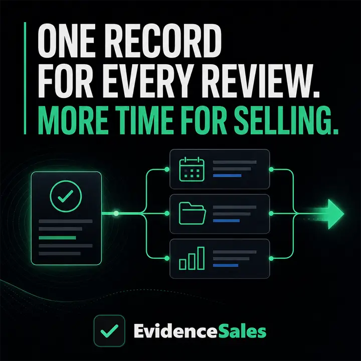 Evidence Sales ad: One record for every review and more time for selling